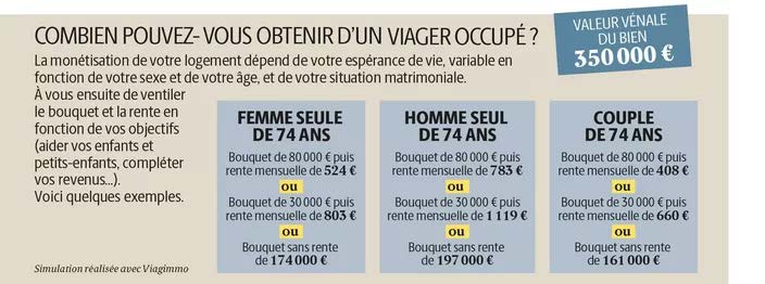 Vente en viager Combien pouvez-vous obtenir d'un viager occupé ?