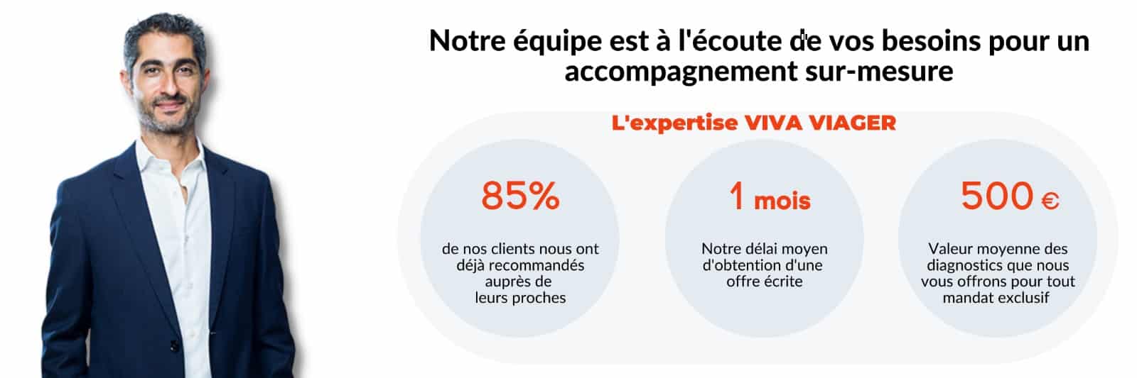 L'expertise Viva Viager L'expertise Viva Viager